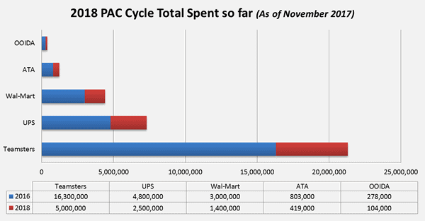 2018 PAC Cycle